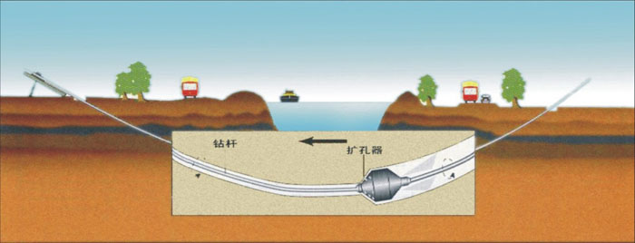 穿山管道内清淤非开挖